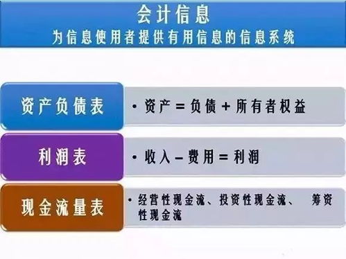 解碼商業(yè)密碼 讀懂三張表，掌握財(cái)務(wù)報(bào)表分析的核心
